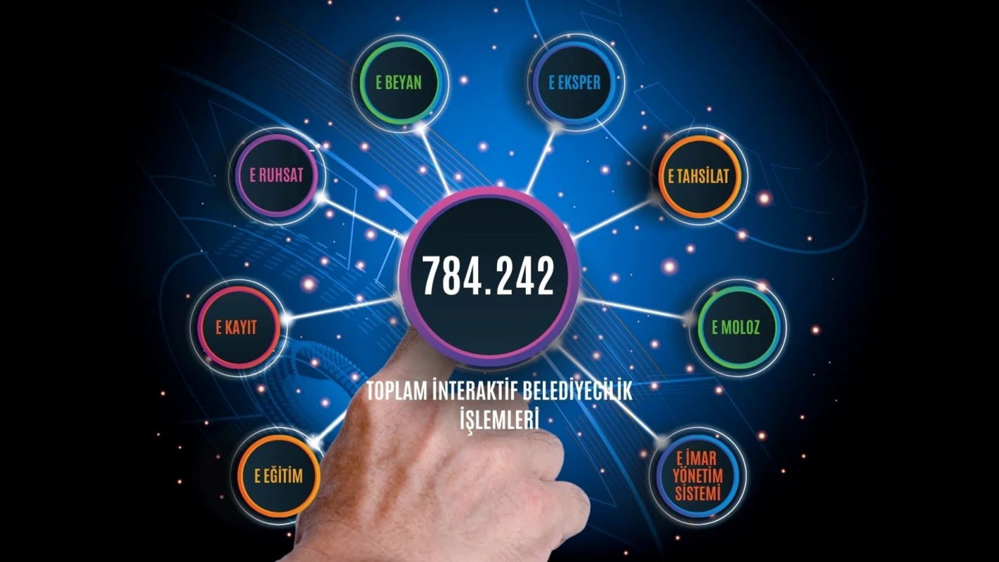 Dijital Belediye